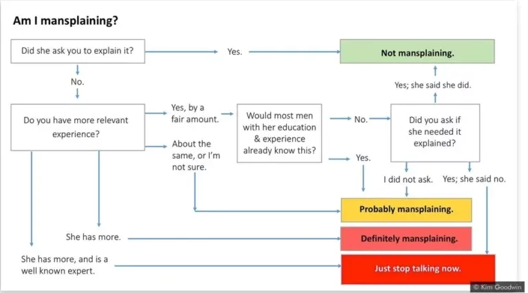 Gender Bias And Sexism 2